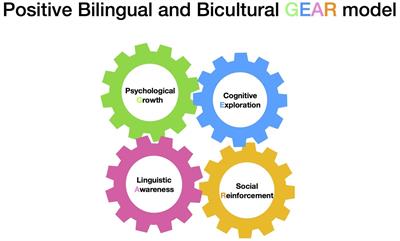 Role of Bilingualism and Biculturalism as Assets in Positive Psychology: Conceptual Dynamic GEAR Model